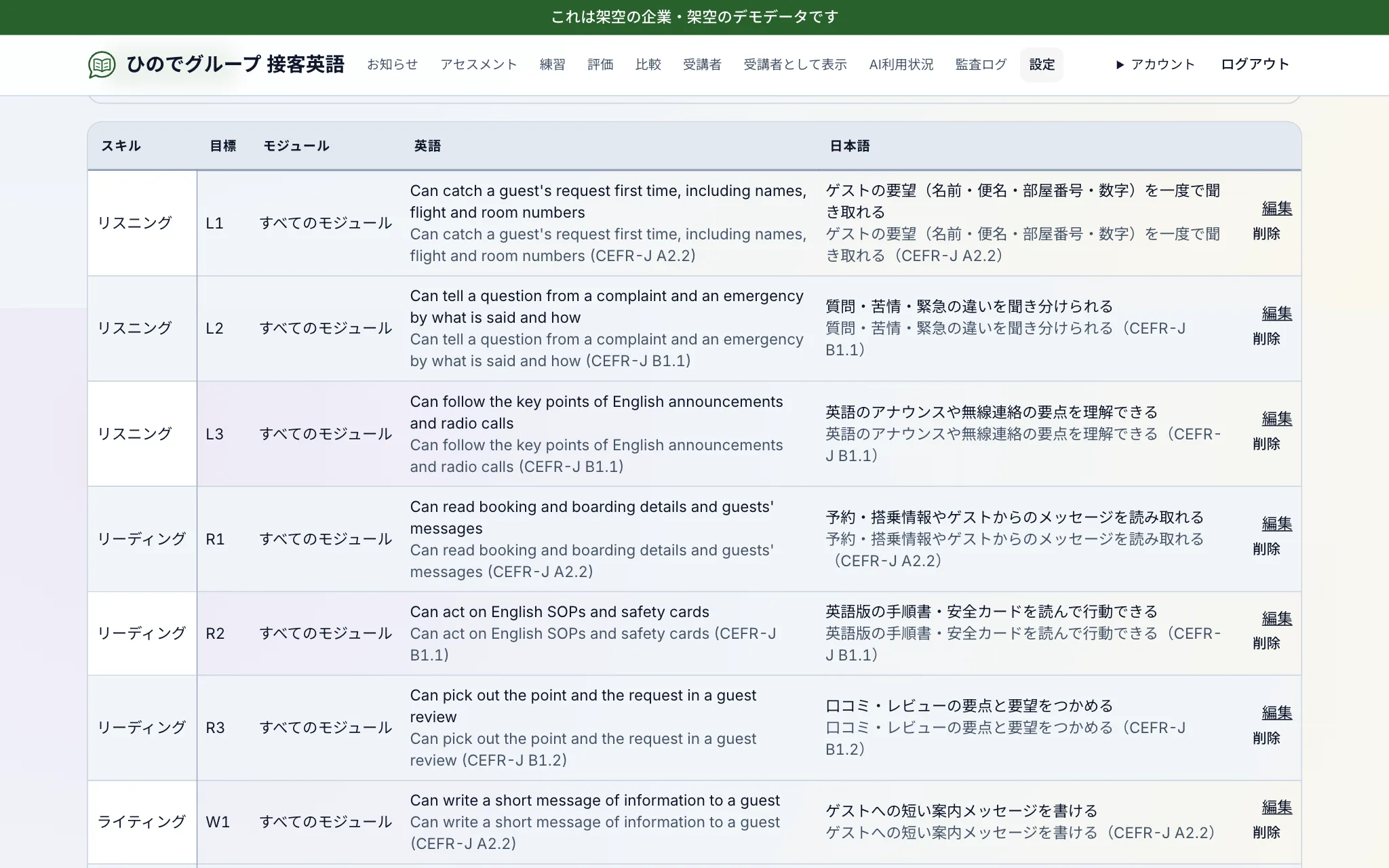 目標の一覧:CEFR-J対応、日英の説明つき — 架空の企業「ひのでグループ」のデモ画面