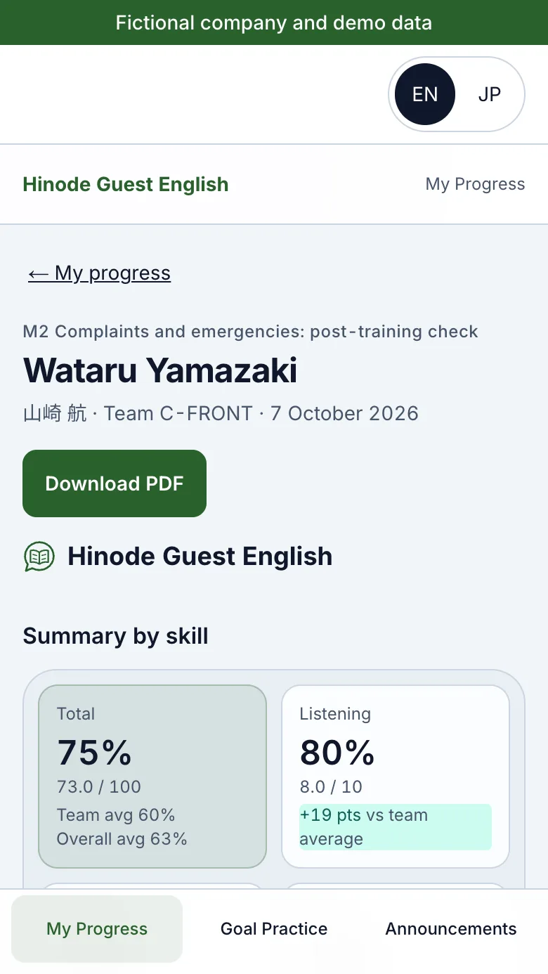 The learner's own report, on a phone — demo screen from the fictional Hinode Group